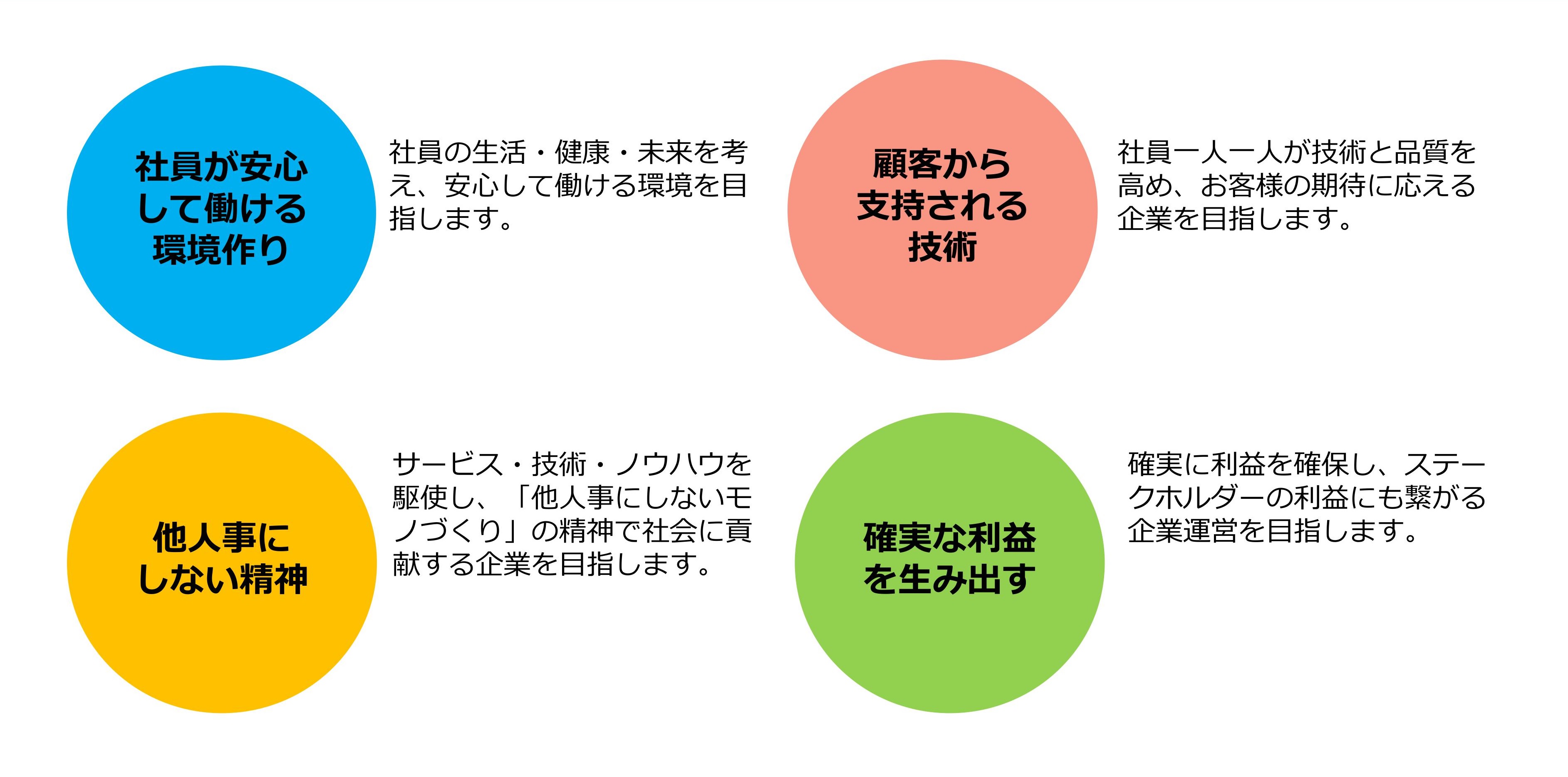 企業理念